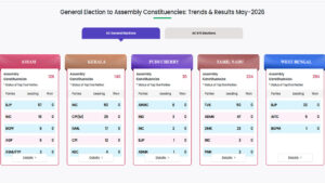 అసెంబ్లీ ఎన్నికల కౌంటింగ్ ట్రెండ్స్.. అసలు లెక్కలు ఇవి.. అఫీసియల్ డేటా
