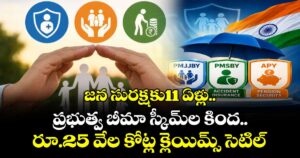 జన సురక్షకు11 ఏళ్లు.. ప్రభుత్వ బీమా స్కీమ్‌‌‌‌ల కింద.. రూ.25 వేల కోట్ల క్లెయిమ్స్‌‌ సెటిల్‌‌