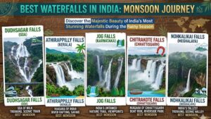 Most Beautiful Waterfalls in India: భారతదేశపు నయాగరా నుంచి దూద్‌సాగర్ వరకు.. సందర్శించాల్సిన టాప్ జలపాతాలు ఇవే..