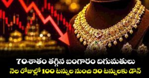 70శాతం తగ్గిన బంగారం దిగుమతులు.. నెల రోజుల్లో 100 టన్నుల నుంచి 30 టన్నులకు డౌన్‌‌‌‌‌‌‌‌